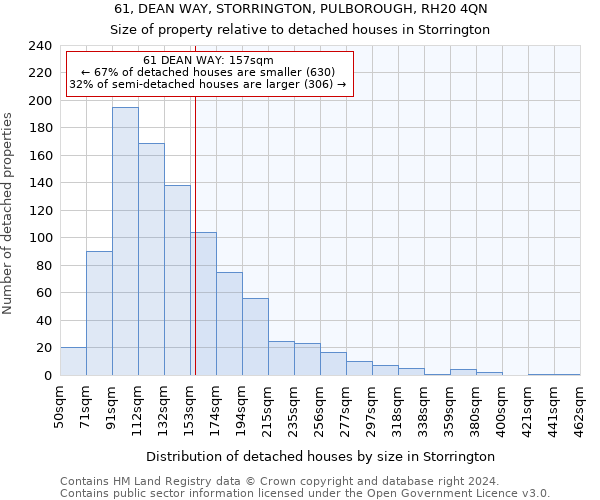 61, DEAN WAY, STORRINGTON, PULBOROUGH, RH20 4QN: Size of property relative to detached houses in Storrington