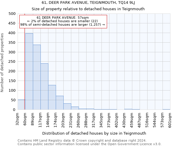 61, DEER PARK AVENUE, TEIGNMOUTH, TQ14 9LJ: Size of property relative to detached houses in Teignmouth