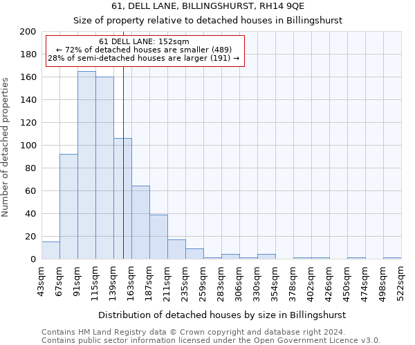 61, DELL LANE, BILLINGSHURST, RH14 9QE: Size of property relative to detached houses in Billingshurst