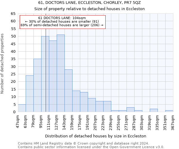 61, DOCTORS LANE, ECCLESTON, CHORLEY, PR7 5QZ: Size of property relative to detached houses in Eccleston