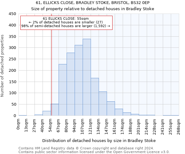 61, ELLICKS CLOSE, BRADLEY STOKE, BRISTOL, BS32 0EP: Size of property relative to detached houses in Bradley Stoke