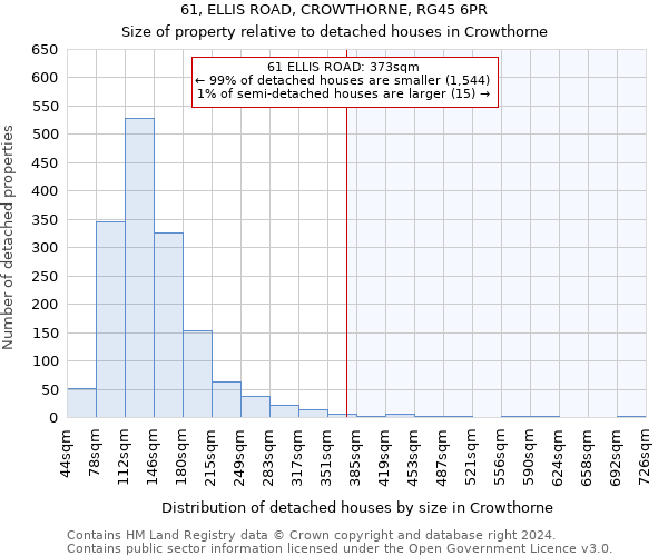 61, ELLIS ROAD, CROWTHORNE, RG45 6PR: Size of property relative to detached houses in Crowthorne