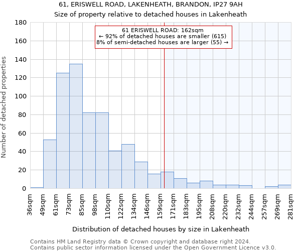 61, ERISWELL ROAD, LAKENHEATH, BRANDON, IP27 9AH: Size of property relative to detached houses in Lakenheath