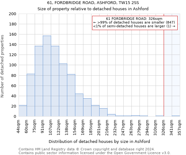 61, FORDBRIDGE ROAD, ASHFORD, TW15 2SS: Size of property relative to detached houses in Ashford