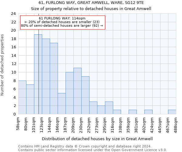 61, FURLONG WAY, GREAT AMWELL, WARE, SG12 9TE: Size of property relative to detached houses in Great Amwell