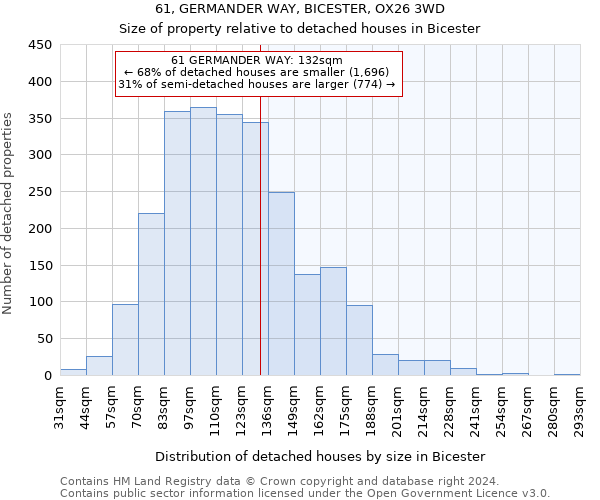 61, GERMANDER WAY, BICESTER, OX26 3WD: Size of property relative to detached houses in Bicester