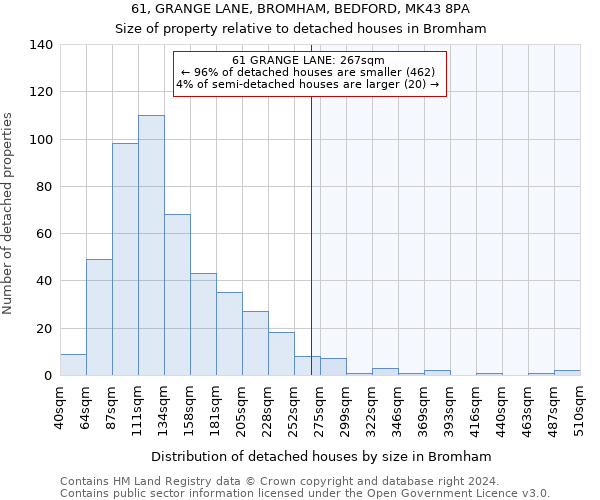 61, GRANGE LANE, BROMHAM, BEDFORD, MK43 8PA: Size of property relative to detached houses in Bromham