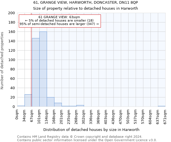 61, GRANGE VIEW, HARWORTH, DONCASTER, DN11 8QP: Size of property relative to detached houses in Harworth