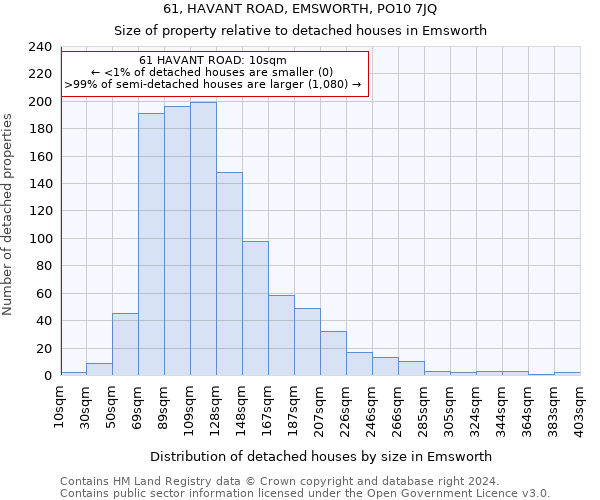 61, HAVANT ROAD, EMSWORTH, PO10 7JQ: Size of property relative to detached houses in Emsworth