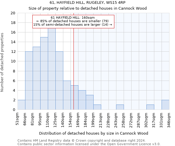 61, HAYFIELD HILL, RUGELEY, WS15 4RP: Size of property relative to detached houses in Cannock Wood