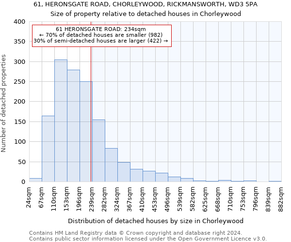 61, HERONSGATE ROAD, CHORLEYWOOD, RICKMANSWORTH, WD3 5PA: Size of property relative to detached houses in Chorleywood