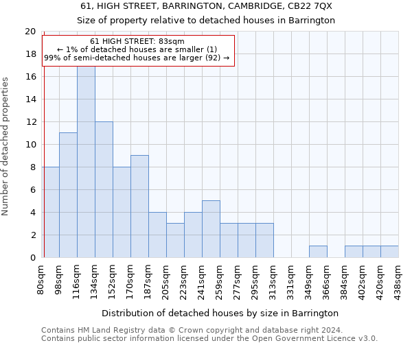 61, HIGH STREET, BARRINGTON, CAMBRIDGE, CB22 7QX: Size of property relative to detached houses in Barrington