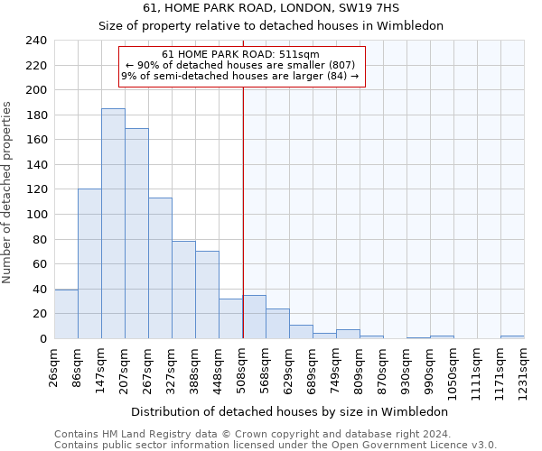 61, HOME PARK ROAD, LONDON, SW19 7HS: Size of property relative to detached houses in Wimbledon
