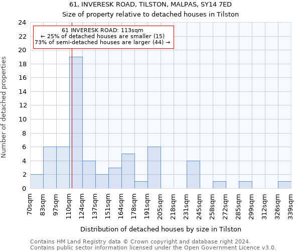 61, INVERESK ROAD, TILSTON, MALPAS, SY14 7ED: Size of property relative to detached houses in Tilston