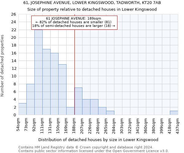 61, JOSEPHINE AVENUE, LOWER KINGSWOOD, TADWORTH, KT20 7AB: Size of property relative to detached houses in Lower Kingswood