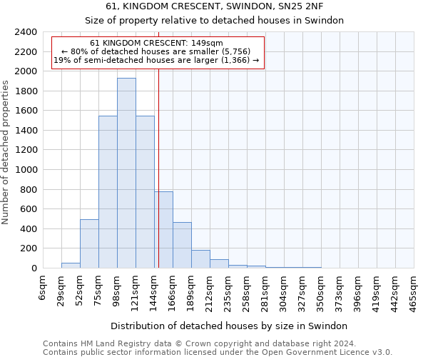 61, KINGDOM CRESCENT, SWINDON, SN25 2NF: Size of property relative to detached houses in Swindon