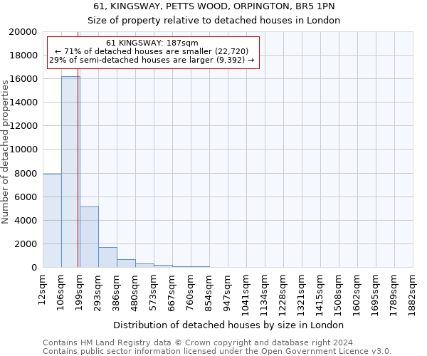 61, KINGSWAY, PETTS WOOD, ORPINGTON, BR5 1PN: Size of property relative to detached houses in London
