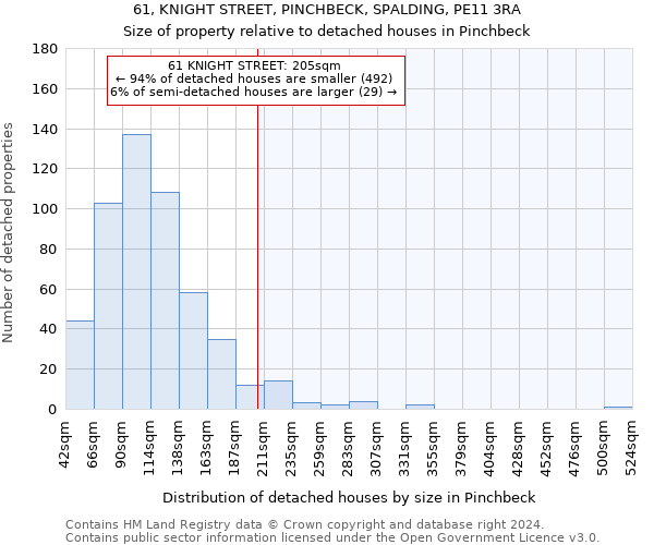 61, KNIGHT STREET, PINCHBECK, SPALDING, PE11 3RA: Size of property relative to detached houses in Pinchbeck