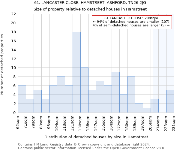 61, LANCASTER CLOSE, HAMSTREET, ASHFORD, TN26 2JG: Size of property relative to detached houses in Hamstreet