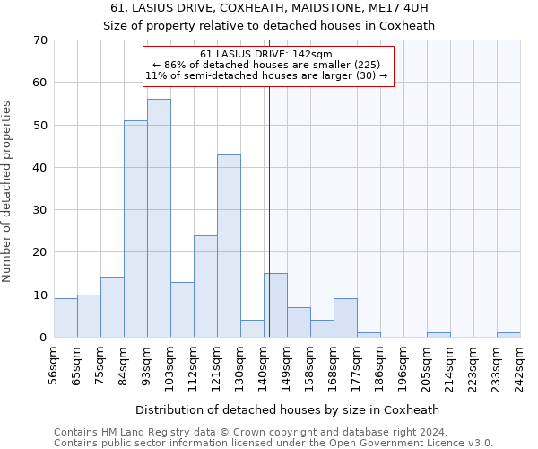 61, LASIUS DRIVE, COXHEATH, MAIDSTONE, ME17 4UH: Size of property relative to detached houses in Coxheath