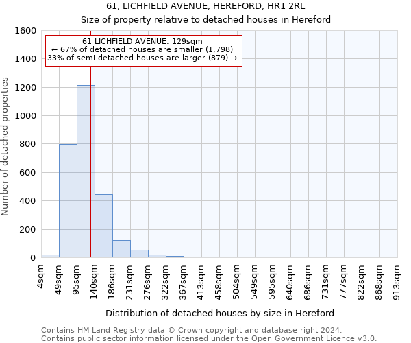 61, LICHFIELD AVENUE, HEREFORD, HR1 2RL: Size of property relative to detached houses in Hereford