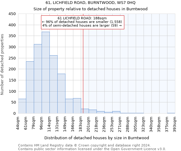 61, LICHFIELD ROAD, BURNTWOOD, WS7 0HQ: Size of property relative to detached houses in Burntwood