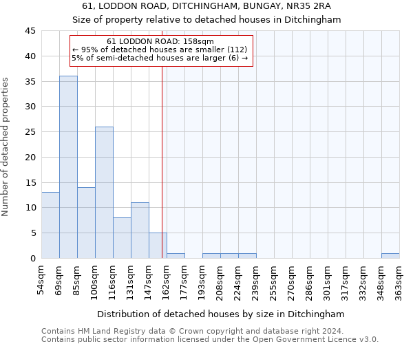 61, LODDON ROAD, DITCHINGHAM, BUNGAY, NR35 2RA: Size of property relative to detached houses in Ditchingham