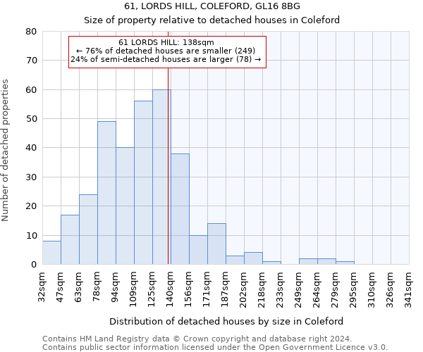 61, LORDS HILL, COLEFORD, GL16 8BG: Size of property relative to detached houses in Coleford