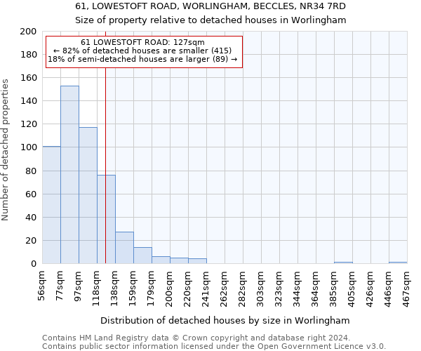 61, LOWESTOFT ROAD, WORLINGHAM, BECCLES, NR34 7RD: Size of property relative to detached houses in Worlingham