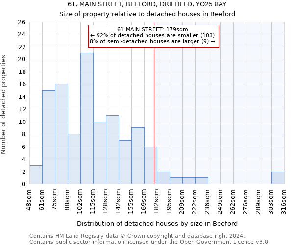 61, MAIN STREET, BEEFORD, DRIFFIELD, YO25 8AY: Size of property relative to detached houses in Beeford