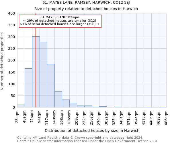 61, MAYES LANE, RAMSEY, HARWICH, CO12 5EJ: Size of property relative to detached houses in Harwich