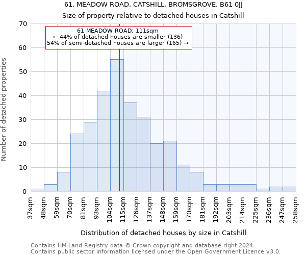 61, MEADOW ROAD, CATSHILL, BROMSGROVE, B61 0JJ: Size of property relative to detached houses in Catshill