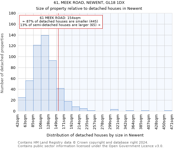 61, MEEK ROAD, NEWENT, GL18 1DX: Size of property relative to detached houses in Newent