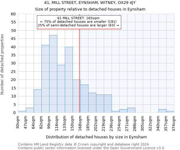 61, MILL STREET, EYNSHAM, WITNEY, OX29 4JY: Size of property relative to detached houses in Eynsham