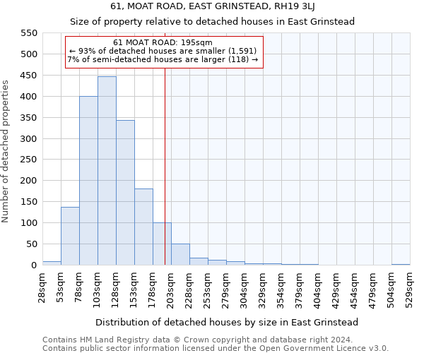 61, MOAT ROAD, EAST GRINSTEAD, RH19 3LJ: Size of property relative to detached houses in East Grinstead