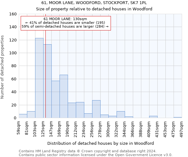 61, MOOR LANE, WOODFORD, STOCKPORT, SK7 1PL: Size of property relative to detached houses in Woodford