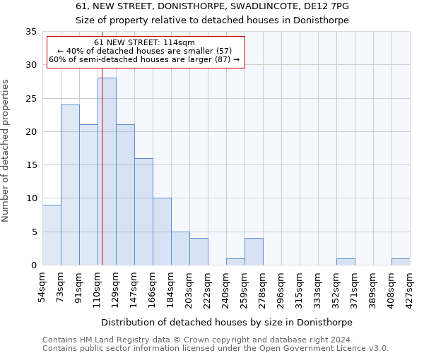 61, NEW STREET, DONISTHORPE, SWADLINCOTE, DE12 7PG: Size of property relative to detached houses in Donisthorpe