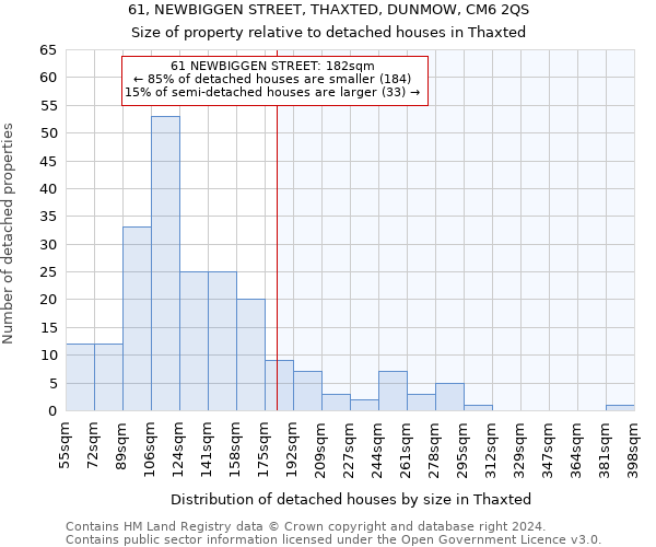 61, NEWBIGGEN STREET, THAXTED, DUNMOW, CM6 2QS: Size of property relative to detached houses in Thaxted