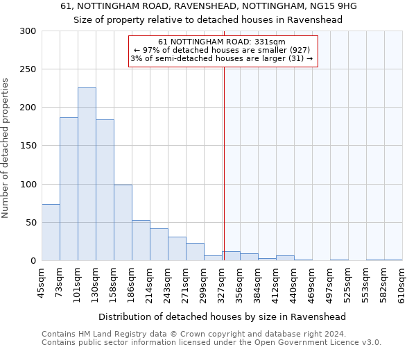 61, NOTTINGHAM ROAD, RAVENSHEAD, NOTTINGHAM, NG15 9HG: Size of property relative to detached houses in Ravenshead