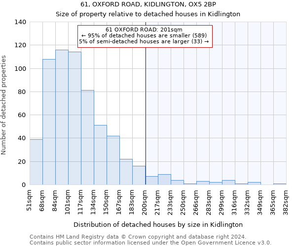 61, OXFORD ROAD, KIDLINGTON, OX5 2BP: Size of property relative to detached houses in Kidlington
