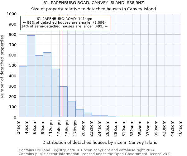 61, PAPENBURG ROAD, CANVEY ISLAND, SS8 9NZ: Size of property relative to detached houses in Canvey Island