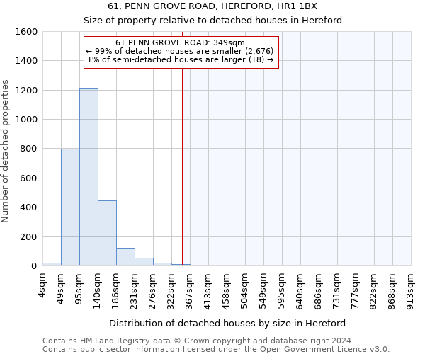 61, PENN GROVE ROAD, HEREFORD, HR1 1BX: Size of property relative to detached houses in Hereford