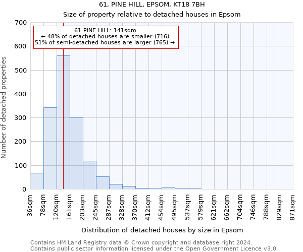 61, PINE HILL, EPSOM, KT18 7BH: Size of property relative to detached houses in Epsom