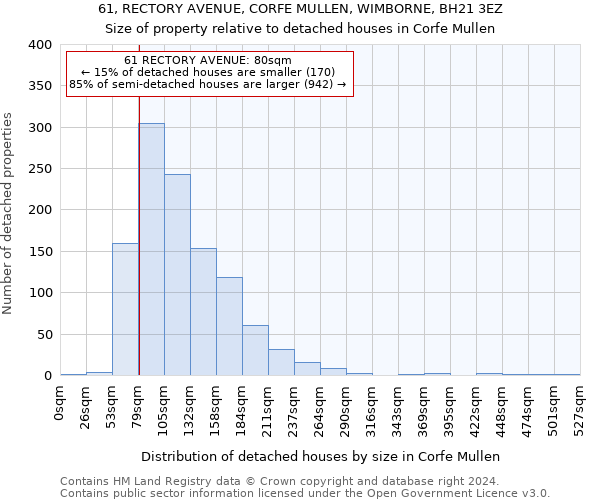 61, RECTORY AVENUE, CORFE MULLEN, WIMBORNE, BH21 3EZ: Size of property relative to detached houses in Corfe Mullen