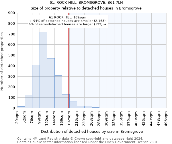 61, ROCK HILL, BROMSGROVE, B61 7LN: Size of property relative to detached houses in Bromsgrove