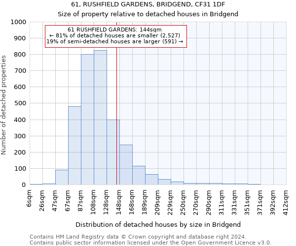 61, RUSHFIELD GARDENS, BRIDGEND, CF31 1DF: Size of property relative to detached houses in Bridgend