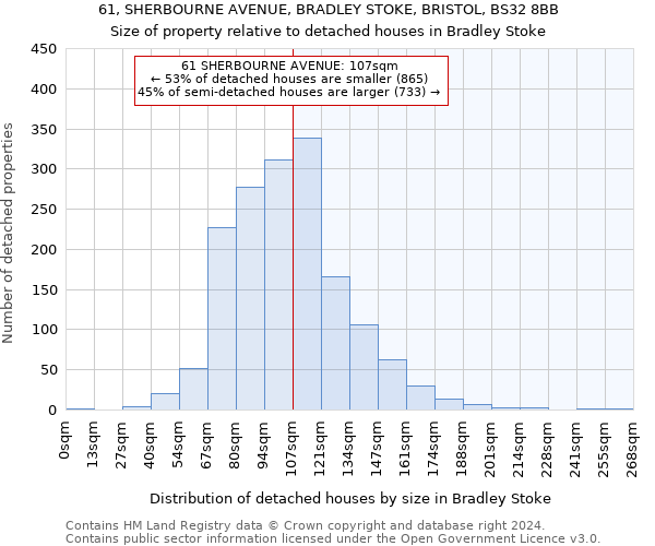 61, SHERBOURNE AVENUE, BRADLEY STOKE, BRISTOL, BS32 8BB: Size of property relative to detached houses in Bradley Stoke
