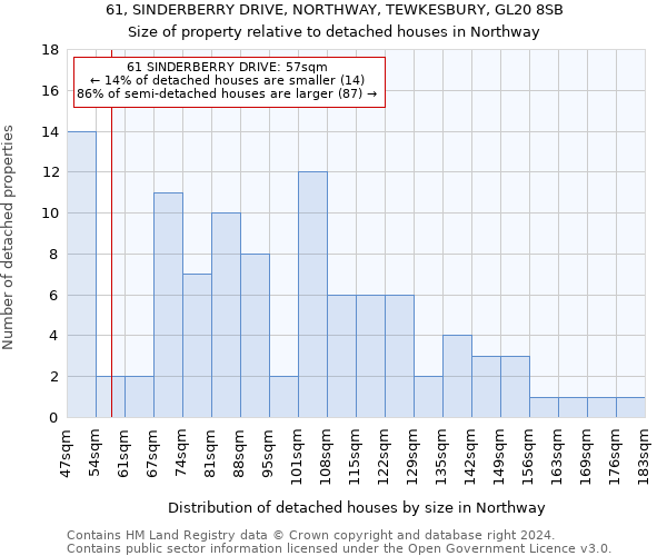61, SINDERBERRY DRIVE, NORTHWAY, TEWKESBURY, GL20 8SB: Size of property relative to detached houses in Northway