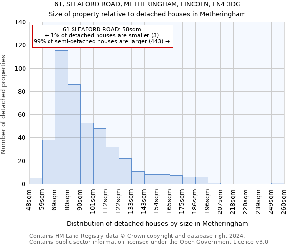 61, SLEAFORD ROAD, METHERINGHAM, LINCOLN, LN4 3DG: Size of property relative to detached houses in Metheringham