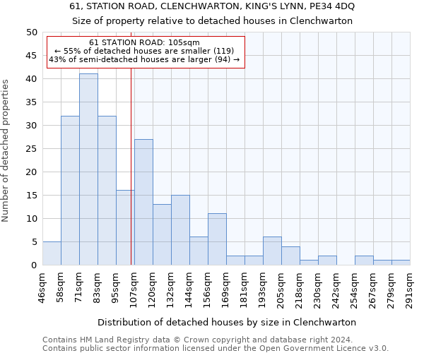 61, STATION ROAD, CLENCHWARTON, KING'S LYNN, PE34 4DQ: Size of property relative to detached houses in Clenchwarton